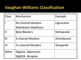 Class antiarrhythmic drugs | PPT