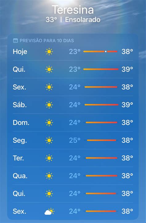 Temperaturas podem se aproximar dos 40 C até sábado em Teresina