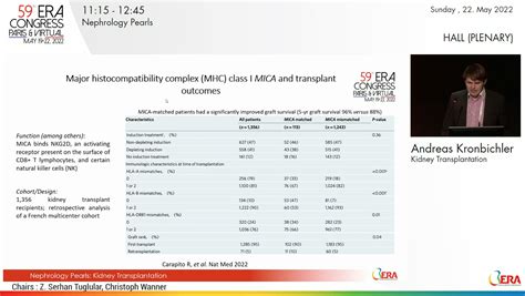 ERA European Renal Association On Twitter MICA And Transplant