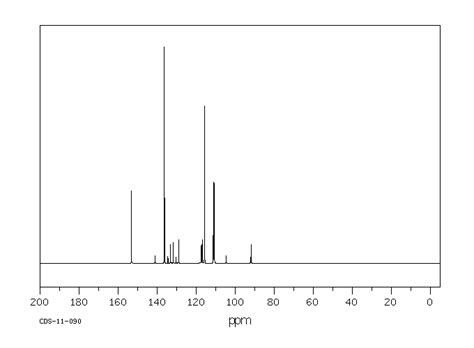 4 Amino 2 Trifluoromethyl Benzonitrile 654 70 6 1H NMR