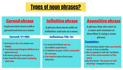 A Detailed Guide On 9 Types Of Phrases In English For Free