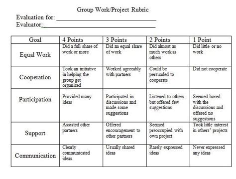 Group Work Rubric Group Work Rubrics Rubrics For Projects