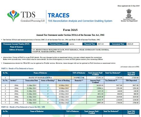 Documents To File Itr For Salary Income Learn By Quicko