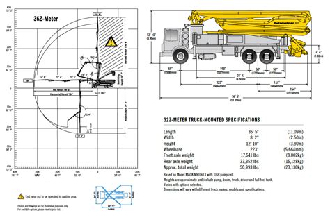 Pump Sizes - Concrete Pumping Inc. - Serving West Texas, parts of New ...