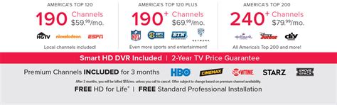 Dish Network Deals Specials On Dish Tv Plans