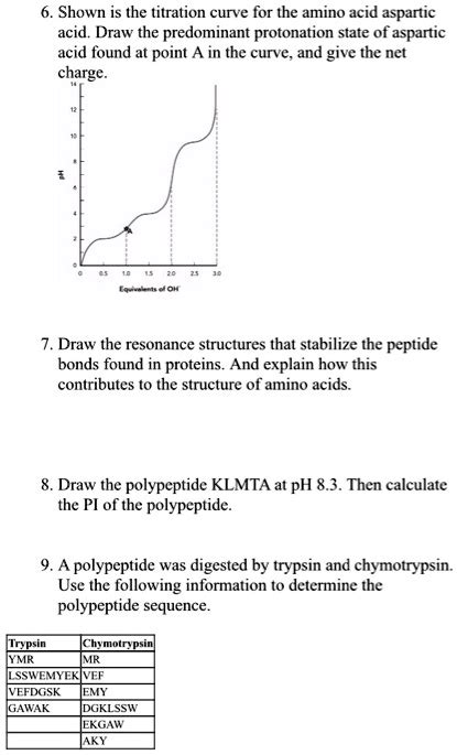 Aspartic Acid Titration Curve