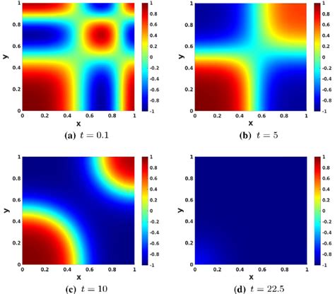 Snapshots Of The Approximation 0 K U H For The Allen Cahn Equation