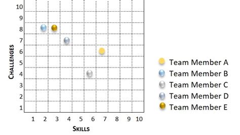 Flow Scale 2 Part Prepare Your Agile Teams For Scaling Agile