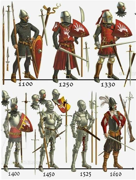 evolution of European medieval suit of armor Armadura Medieval, Fantasy ...