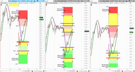 SIR Intraday Chart Grid EOD 1 25 23 Ask Slim