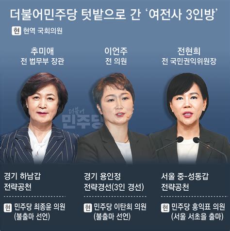 ‘女전사 3인방이라더니 추미애 이언주 전현희 모두 양지로