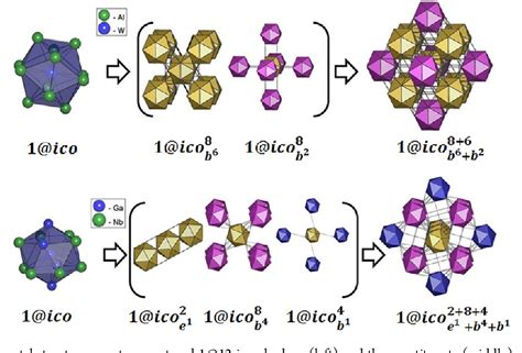 Figure From A Collection Of Topological Types Of Nanoclusters And Its