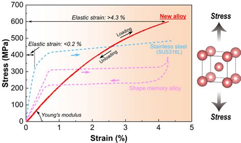 Figure Image Eurekalert Science News Releases