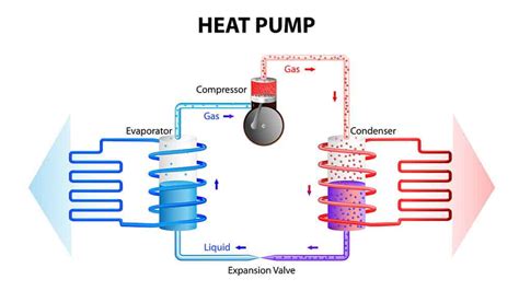 Ductless Heat Pumps: The Only In-depth Guide You Need