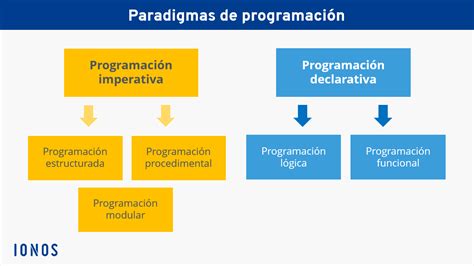 Paradigmas De Programación Análisis De Los Paradigmas Principales Ionos España