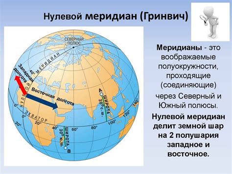Физическая карта мира с меридианами и параллелями