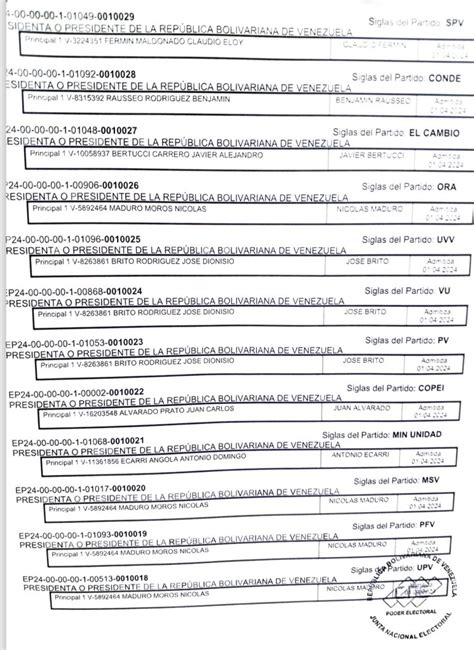 El Acta De Postulaciones Admitidas Por El Cne Para La Elección Presidencial Del 28jul