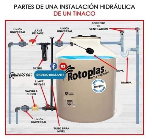 An Image Of A Water Tank Labeled In Spanish And Some Other Words On The