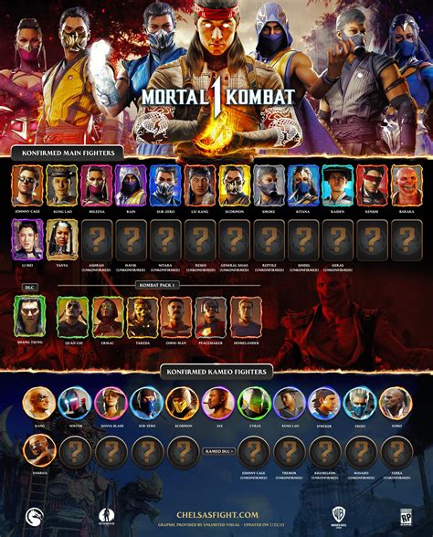 Mortal Kombat Roster And Kameo As Of Aug Who Do You Think 49 Off