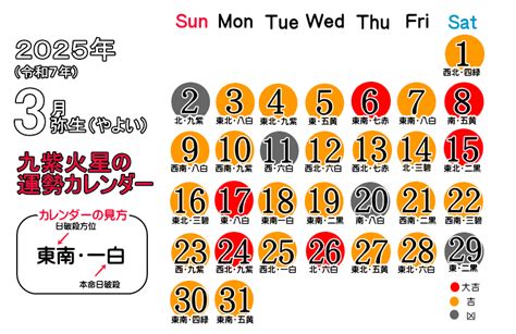 九紫火星の2025年令和7年の吉方位と運勢