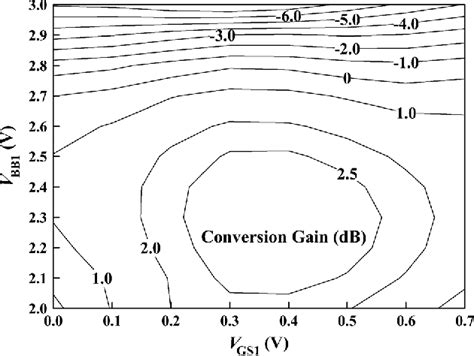 Figure From Design And Analysis Of A Ka Band Monolithic High