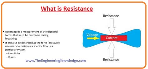 Difference Between Resistance And Resistivity The Engineering Knowledge