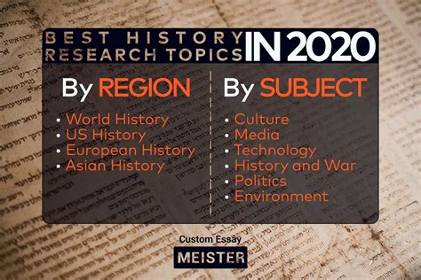 Best History Research Topics In 2020