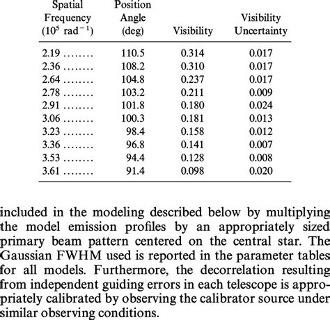 Irc 10216 Visibility Data From 1998 November J 1115 Km Download