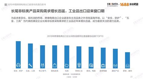 未来跨境电商将如何发展？我们总结了十大趋势 Cbndata