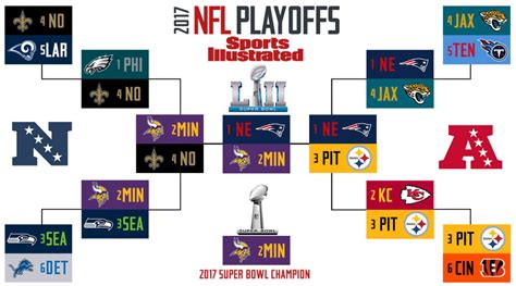 Super Bowl 52 Predictions, NFL Playoff Predictions - Sports Illustrated