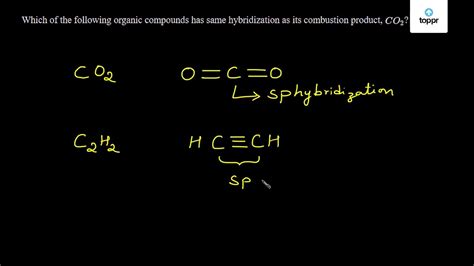 Co Hybridization