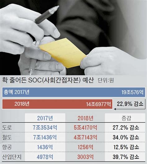 토요정담 4조 줄어든 Soc 예산 챙겨라 의원들 윽박·읍소 작전 중앙일보