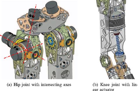 Modular joint design for performance enhanced humanoid robot lola – Artofit