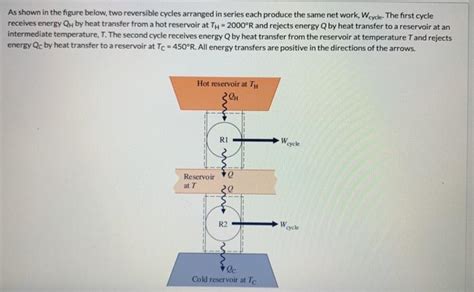 Solved As Shown In The Figure Below Two Reversible Cycles Chegg