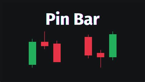 Price Action O Que Como Funciona E Para Que Usar Rob Trader