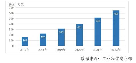 国家互联网信息办公室发布《数字中国发展报告（2022年）》 北京中科仙络智算科技股份有限公司