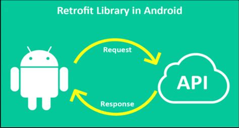 How To Use Retrofit Tutorial In Kotlin Android Hire