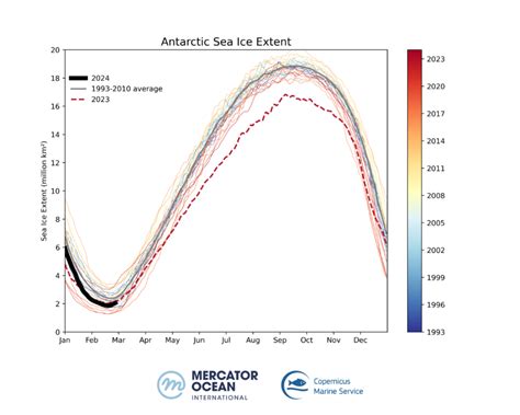 Antarctic Sea Ice Bulletin February 2024 Mercator Océan Ocean