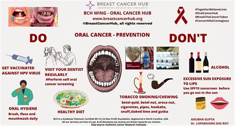 Oral Cancer Prevention — Breast Cancer Hub