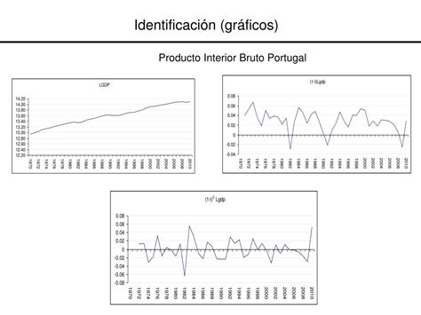 Ppt Practicas Sobre La Modelizaci N De Series Temporales Con La