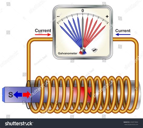 Electromagnetic Induction Stock Vector (Royalty Free) 292873904 ...