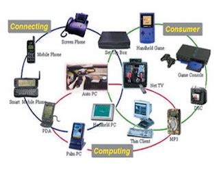 EMBEDDED SYSTEMS