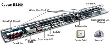 Es Automatic Sliding Door Operator Caesardoor