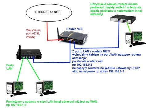 Skonfigurowanie Poprawne Sieci Lan Wifi 2R 5K Elektroda Pl