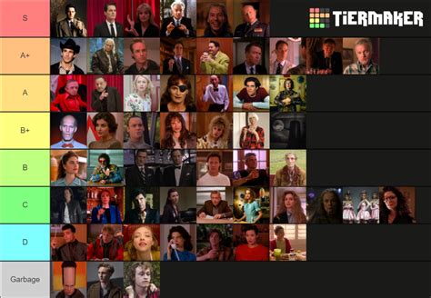 Twin Peaks characters Tier List (Community Rankings) - TierMaker