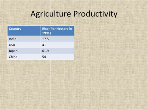 Ppt Agriculture In India Powerpoint Presentation Free Download Id