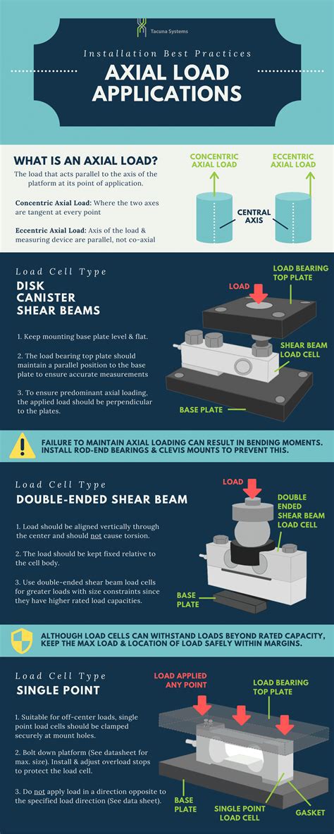 Load Cell Installation Tips and Best Practices - Tacuna Systems