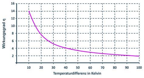 Grafik Energie Experten Org Energieblogger