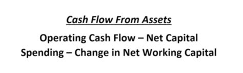 Cash Flow From Assets Definition And Formula Bookstime