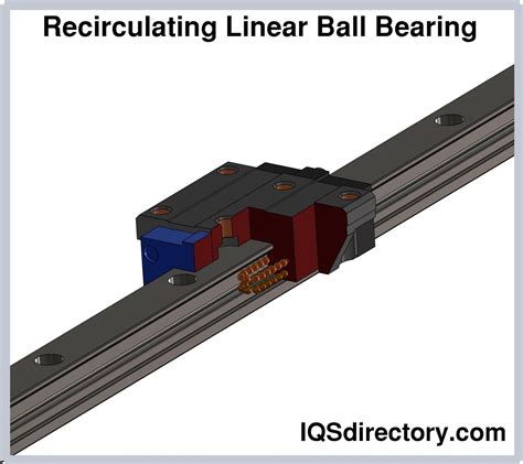 Production Process Types And Designs Of Linear Bearings